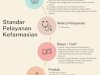 Standar Pelayanan Kefarmasian