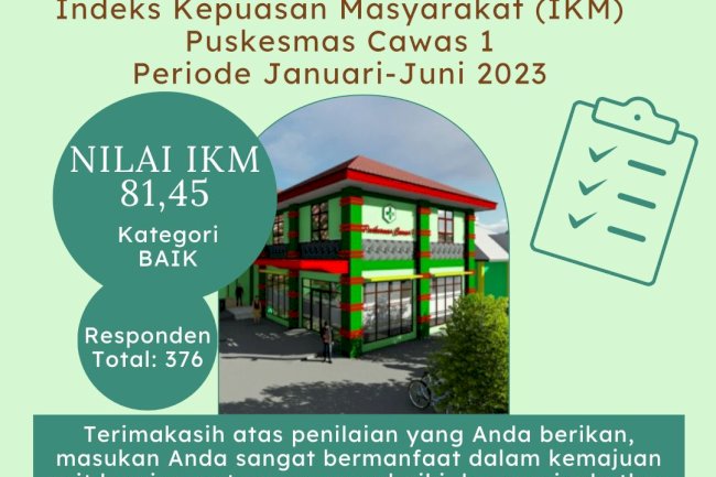 Hasil Survei Kepuasan Masyarakat Semester 1 Tahun 2023