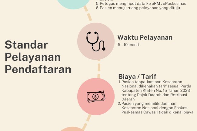 Standar Pelayanan Pendaftaran