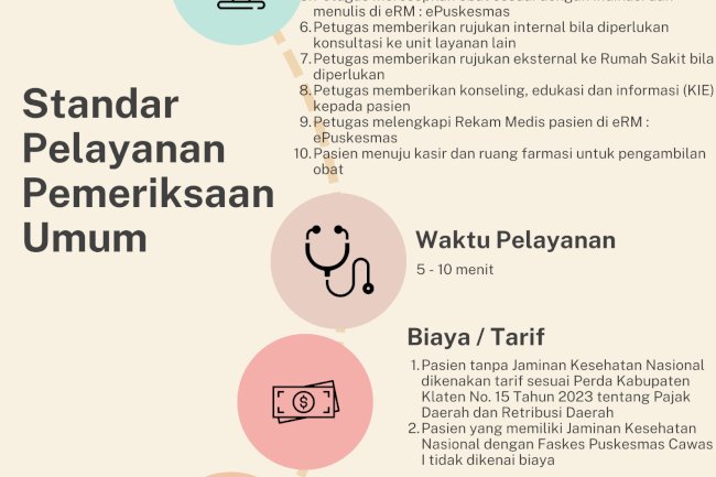 Standar Pelayanan Pemeriksaan Umum
