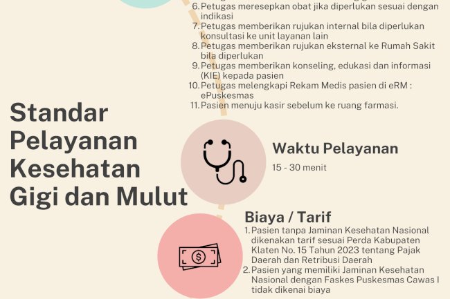 Standar Pelayanan Kesehatan Gigi dan Mulut