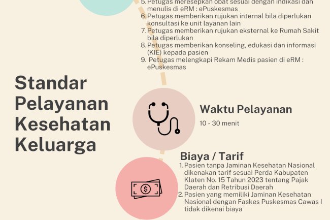 Standar Pelayanan Kesehatan Keluarga