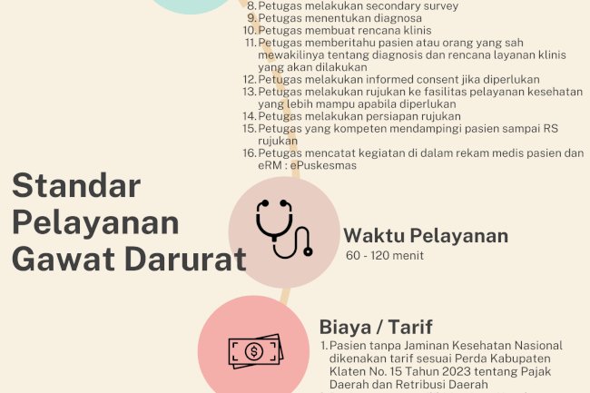 Standar Pelayanan Gawat Darurat