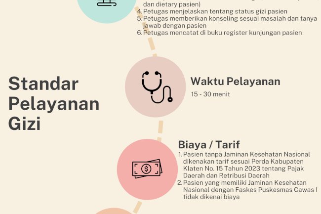 Standar Pelayanan Gizi