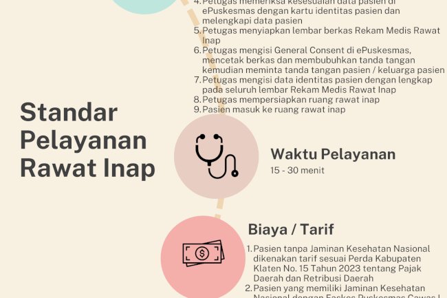 Standar Pelayanan Rawat Inap