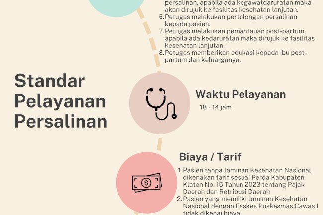Standar Pelayanan Persalinan