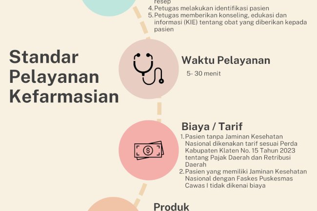 Standar Pelayanan Kefarmasian