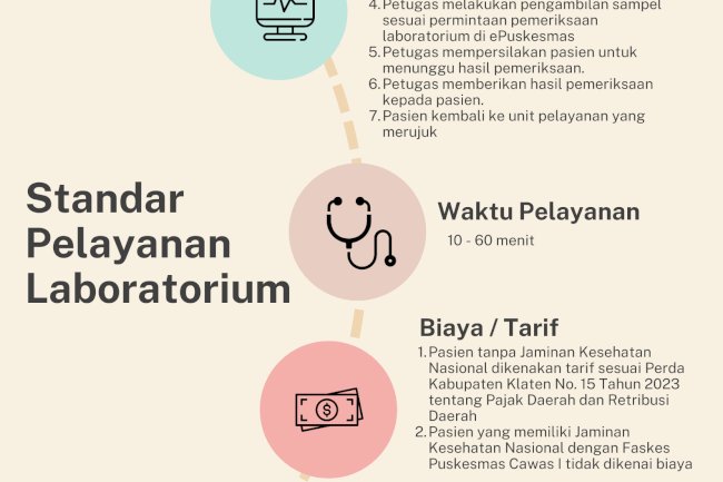 Standar Pelayanan Laboratorium
