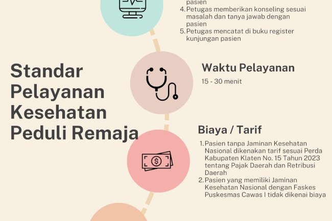 Standar Pelayanan Kesehatan Peduli Remaja