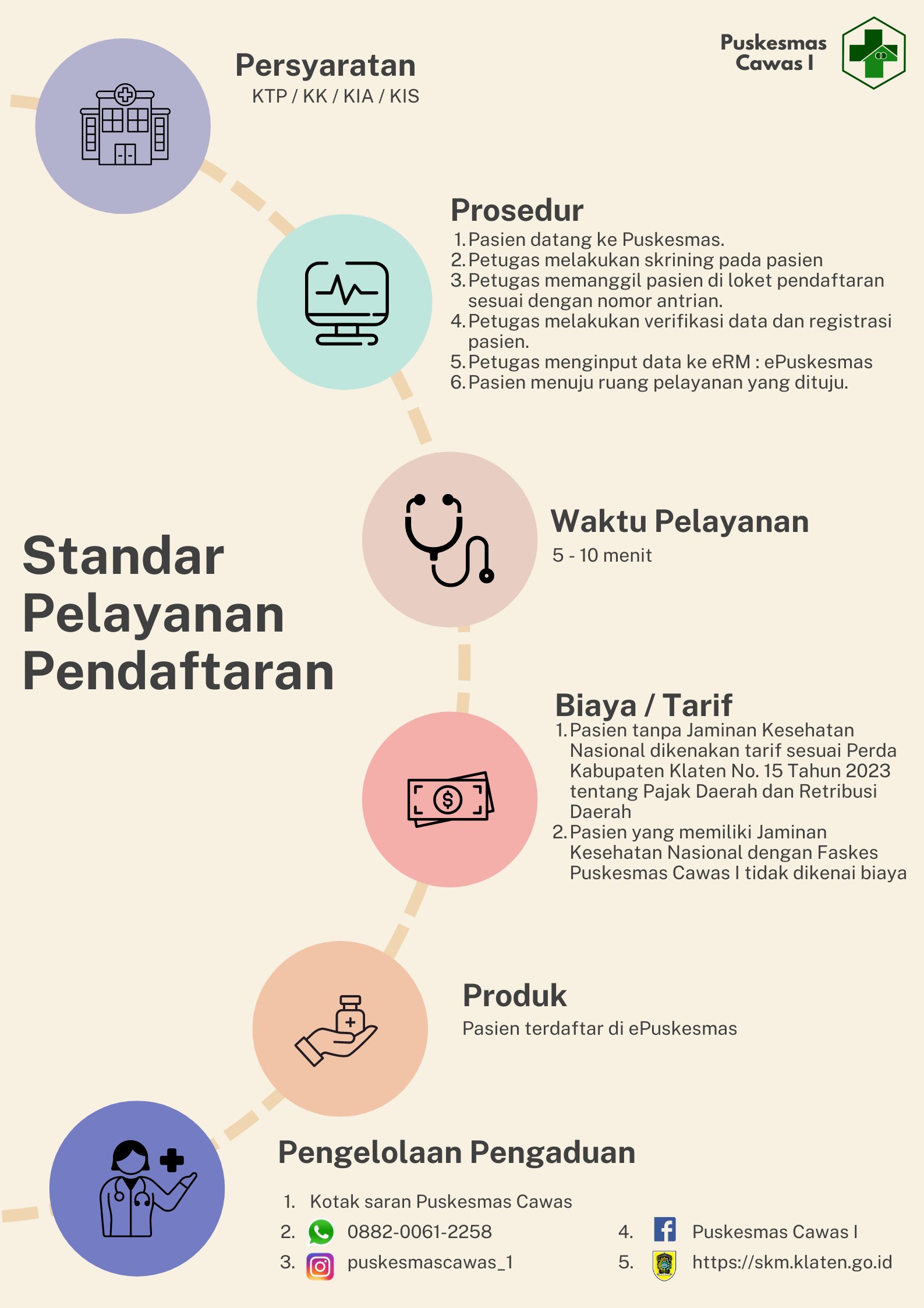 Standar Pelayanan Pendaftaran