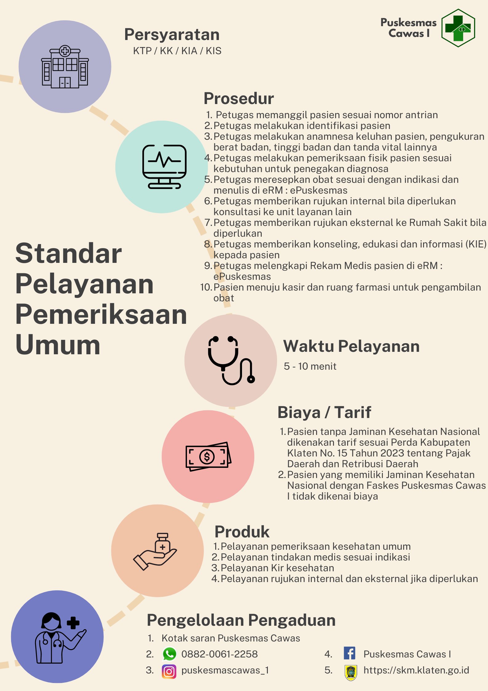 Standar Pelayanan Pemeriksaan Umum