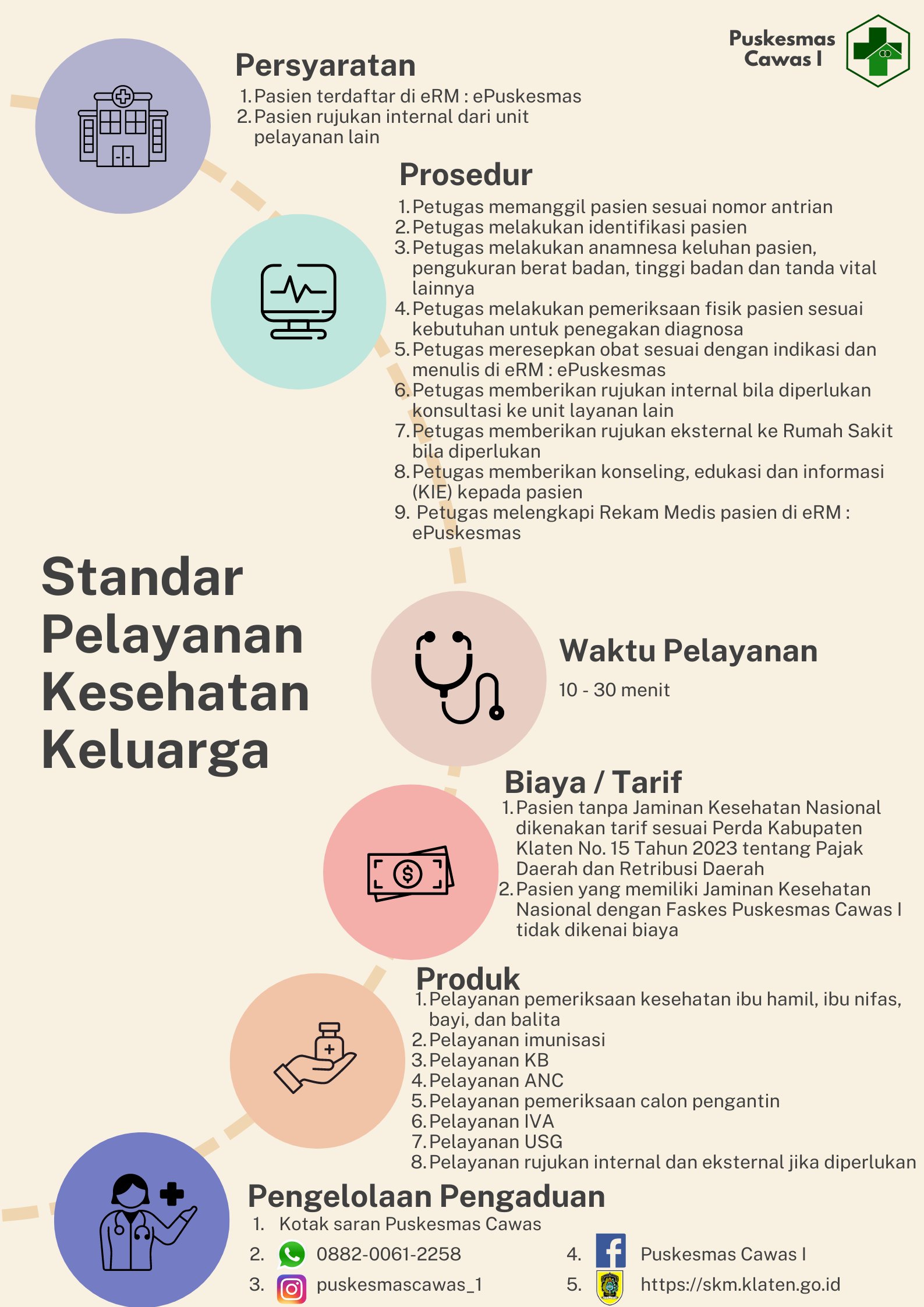 Standar Pelayanan Kesehatan Keluarga