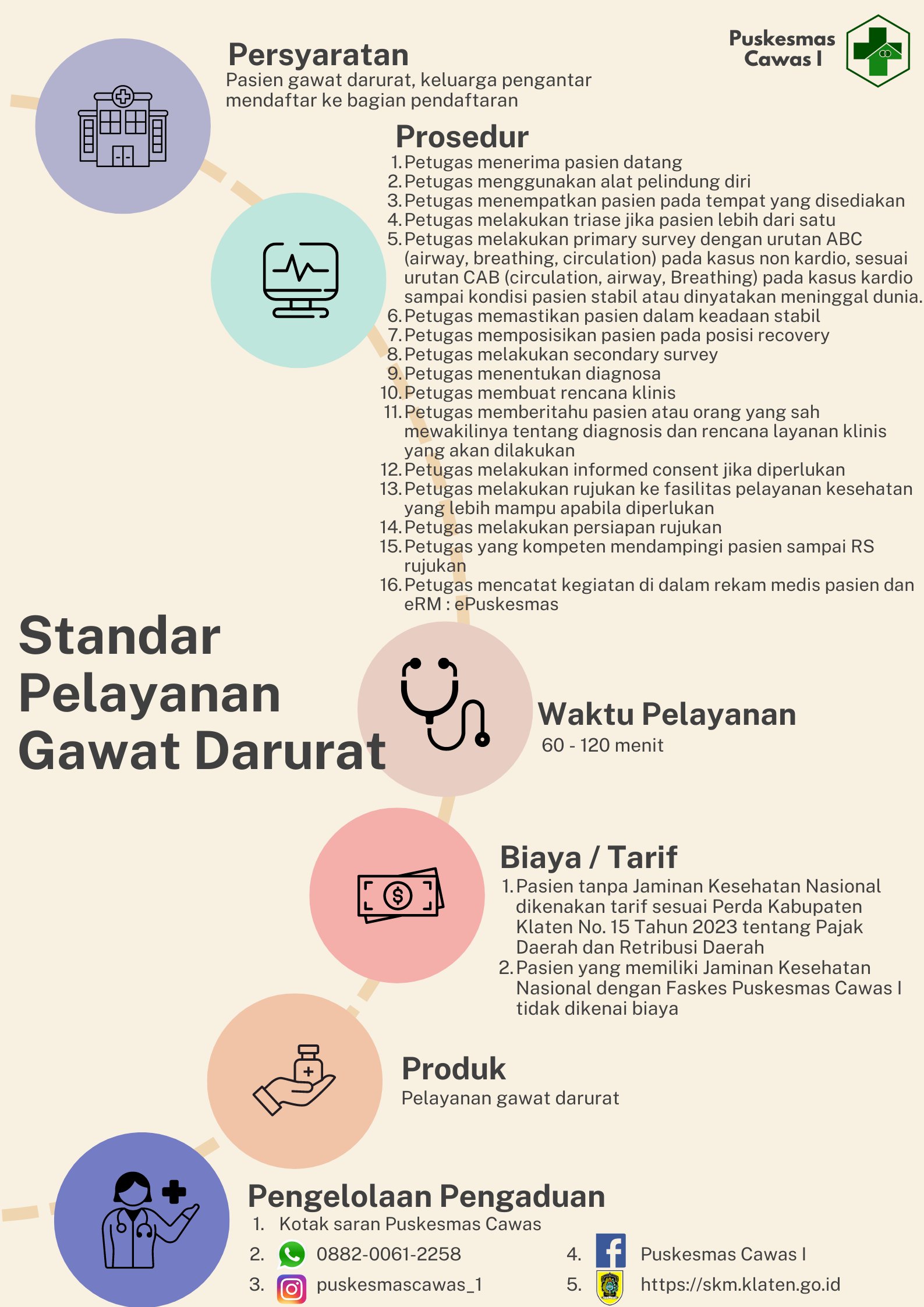 Standar Pelayanan Gawat Darurat