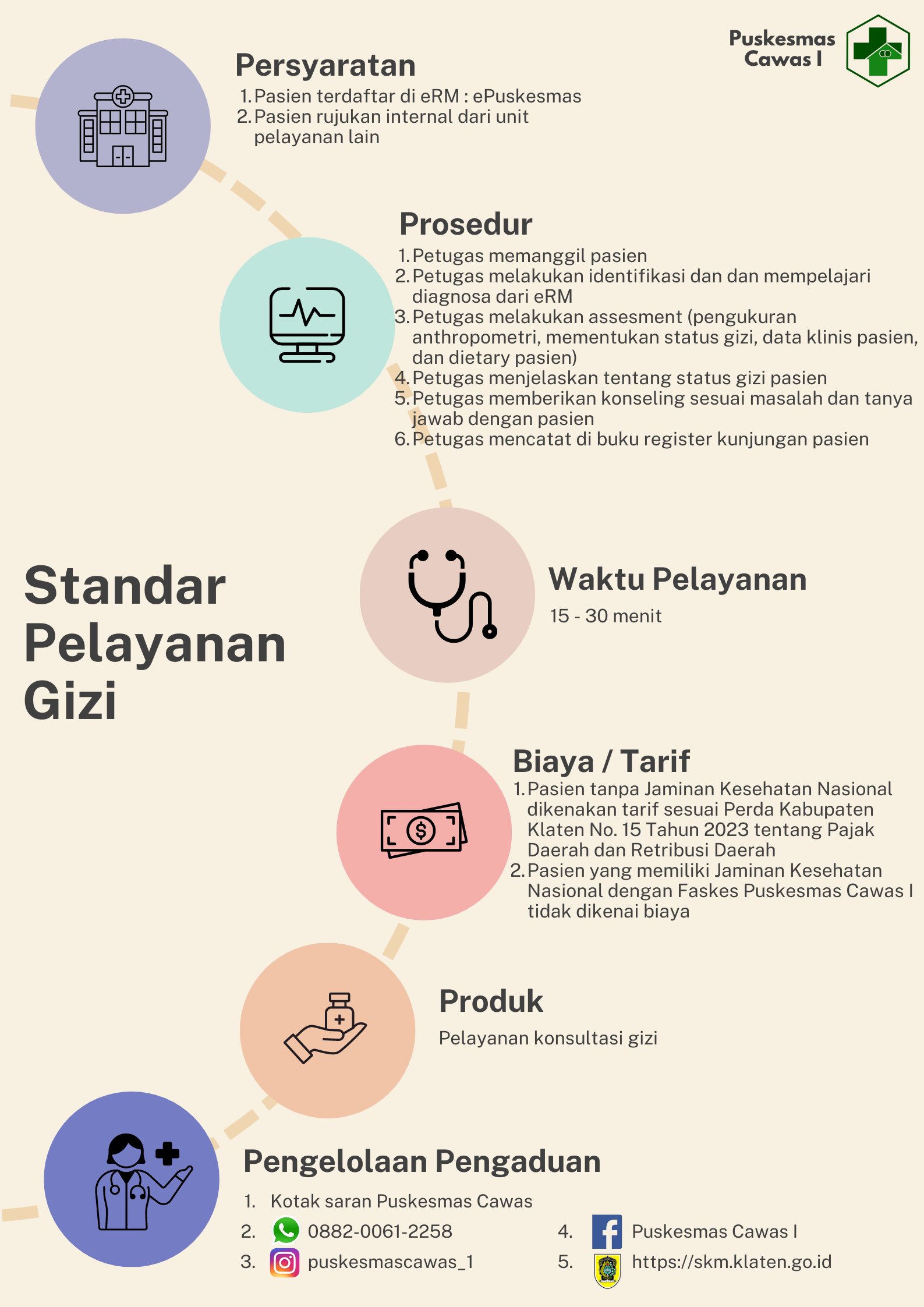 Standar Pelayanan Gizi