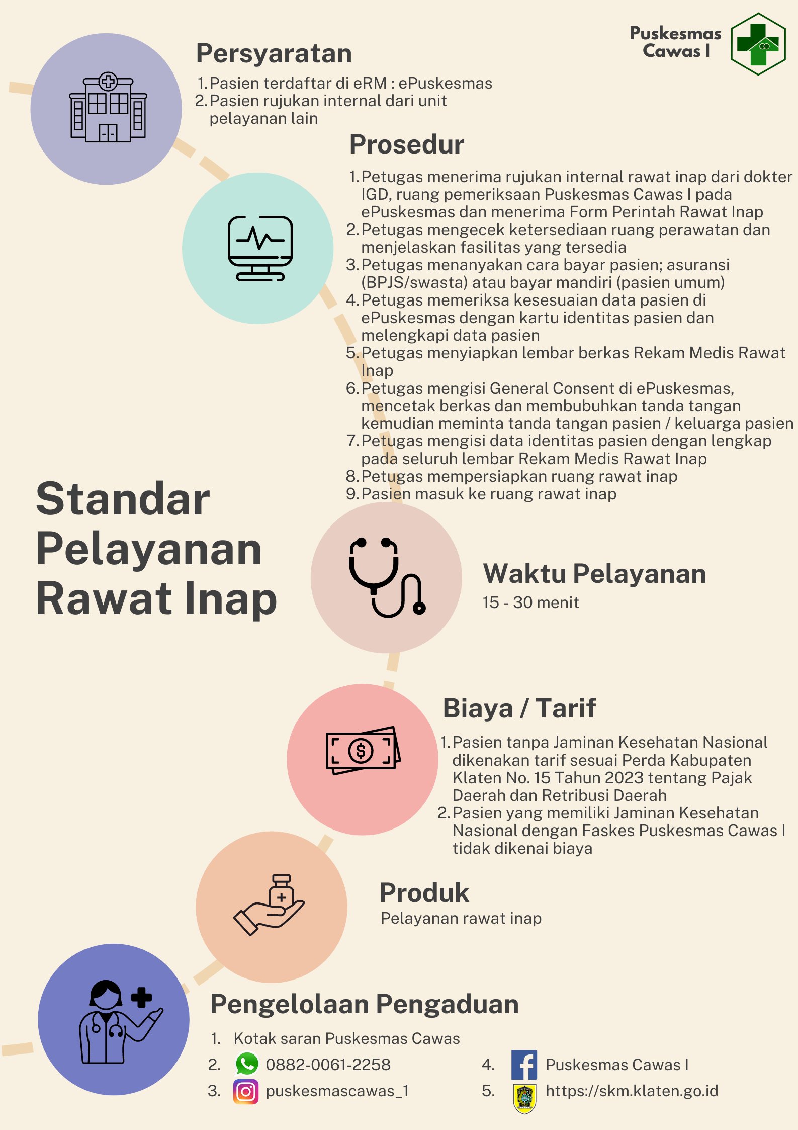 Standar Pelayanan Rawat Inap