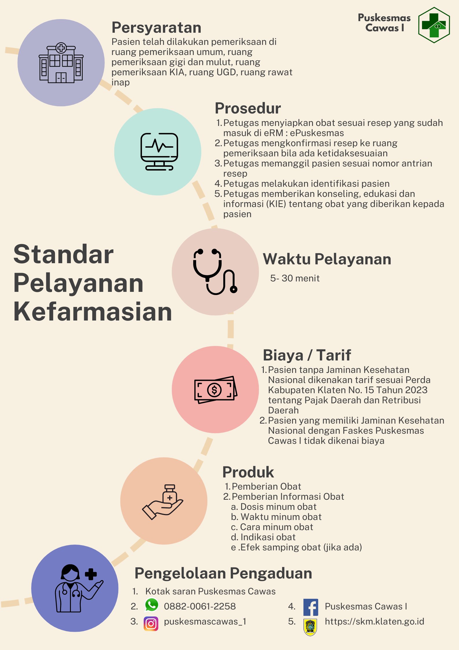 Standar Pelayanan Kefarmasian