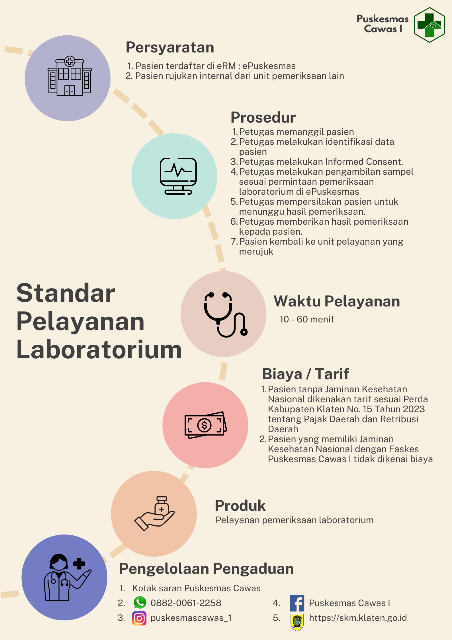 Standar Pelayanan Laboratorium