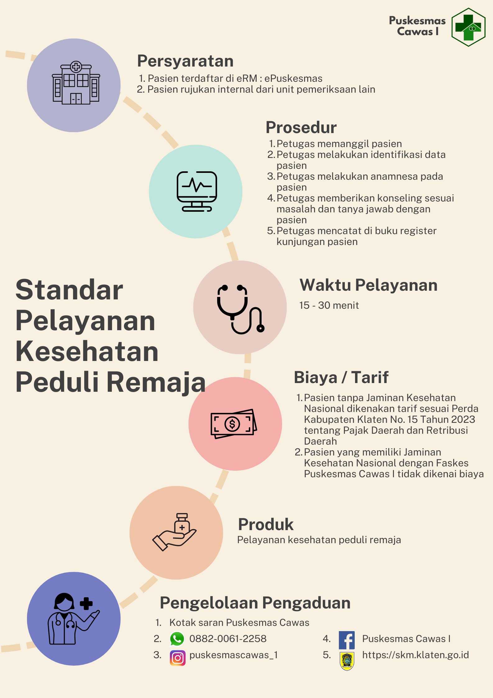 Standar Pelayanan Kesehatan Peduli Remaja